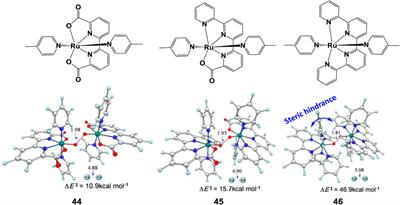 Ligands modification strategies for mononuclear water splitting catalysts